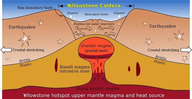 What will really happen when the Yellowstone supervolcano erupts?